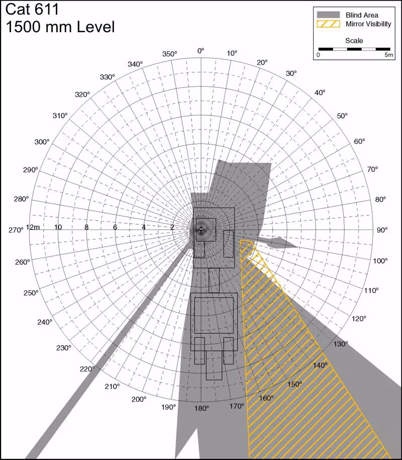 Cat 611 1500mm Level. Best for printing on letter paper.