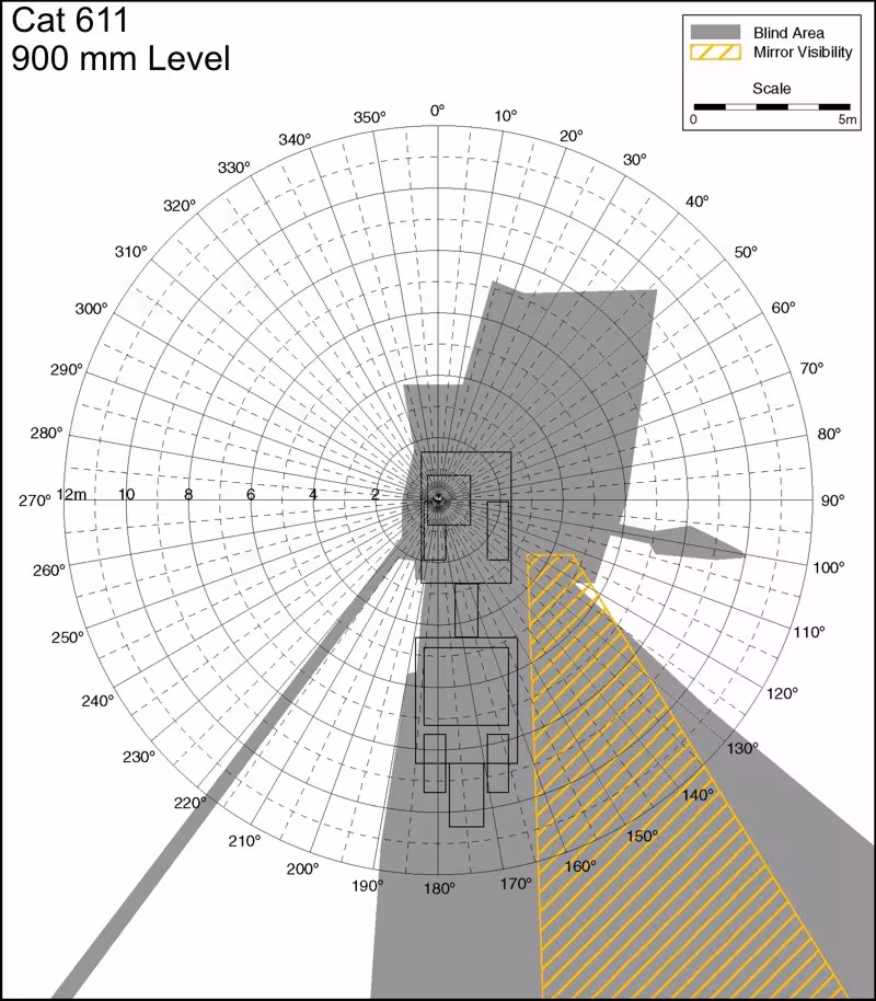 Cat 611 900mm Level. Best for printing on letter paper.