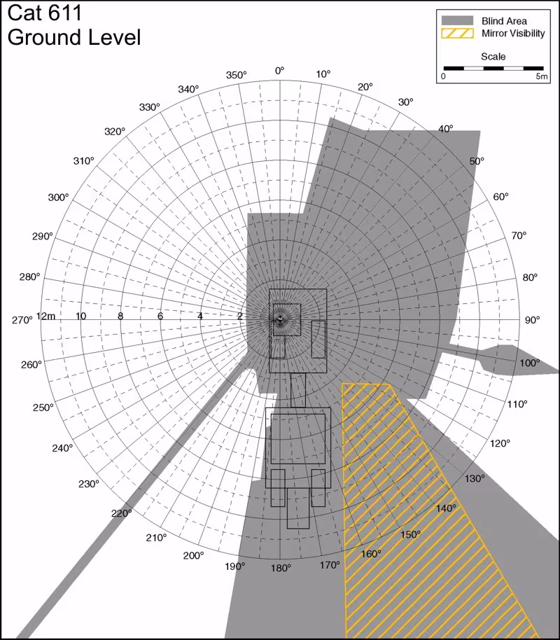 Cat 611 Ground Level. Best for printing on letter paper.