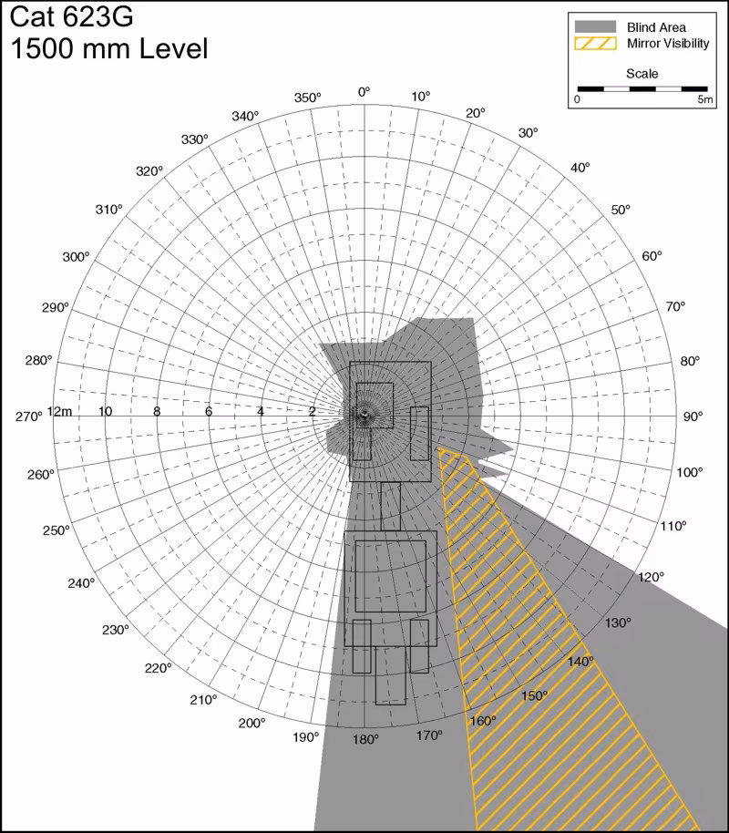 Cat 623G 1500mm Level. Best for printing on letter paper.