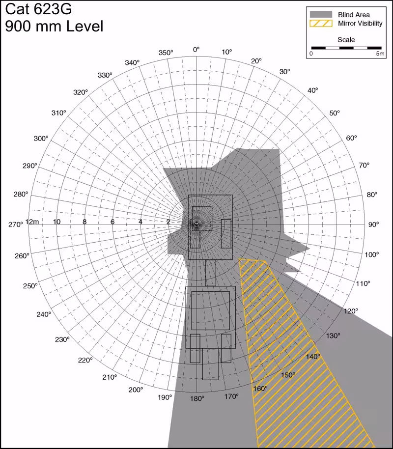 Cat 623G 900mm Level. Best for printing on letter paper.