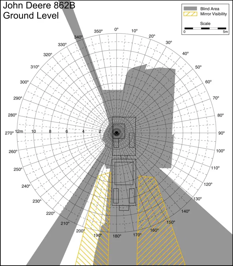 John Deere 862B Ground Level. Best for printing on letter paper.