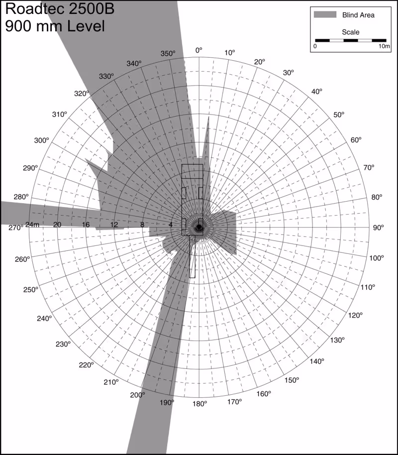 Roadtec 2500B 900mm Level. Best for printing on letter paper.