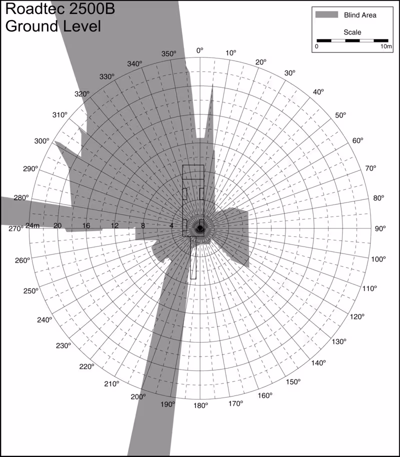 Roadtec 2500B Ground Level. Best for printing on letter paper.