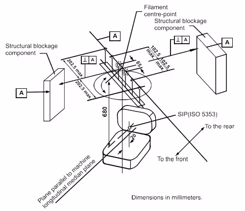 Arrangement of test equipment.