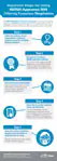 n95-infographic--steps.jpg Inforgraphic - Important Steps for Using NIOSH-Approved N95 Filtering Facepiece Respirators