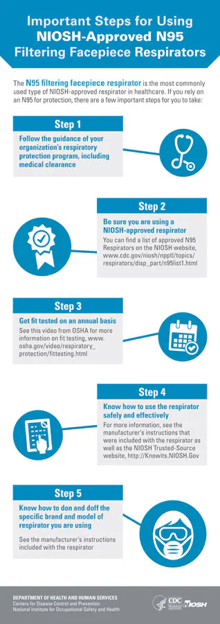 N95InfographicSteps.jpg Important Steps for Using NIOSH-Approved N95 Filtering Facepiece Respirators