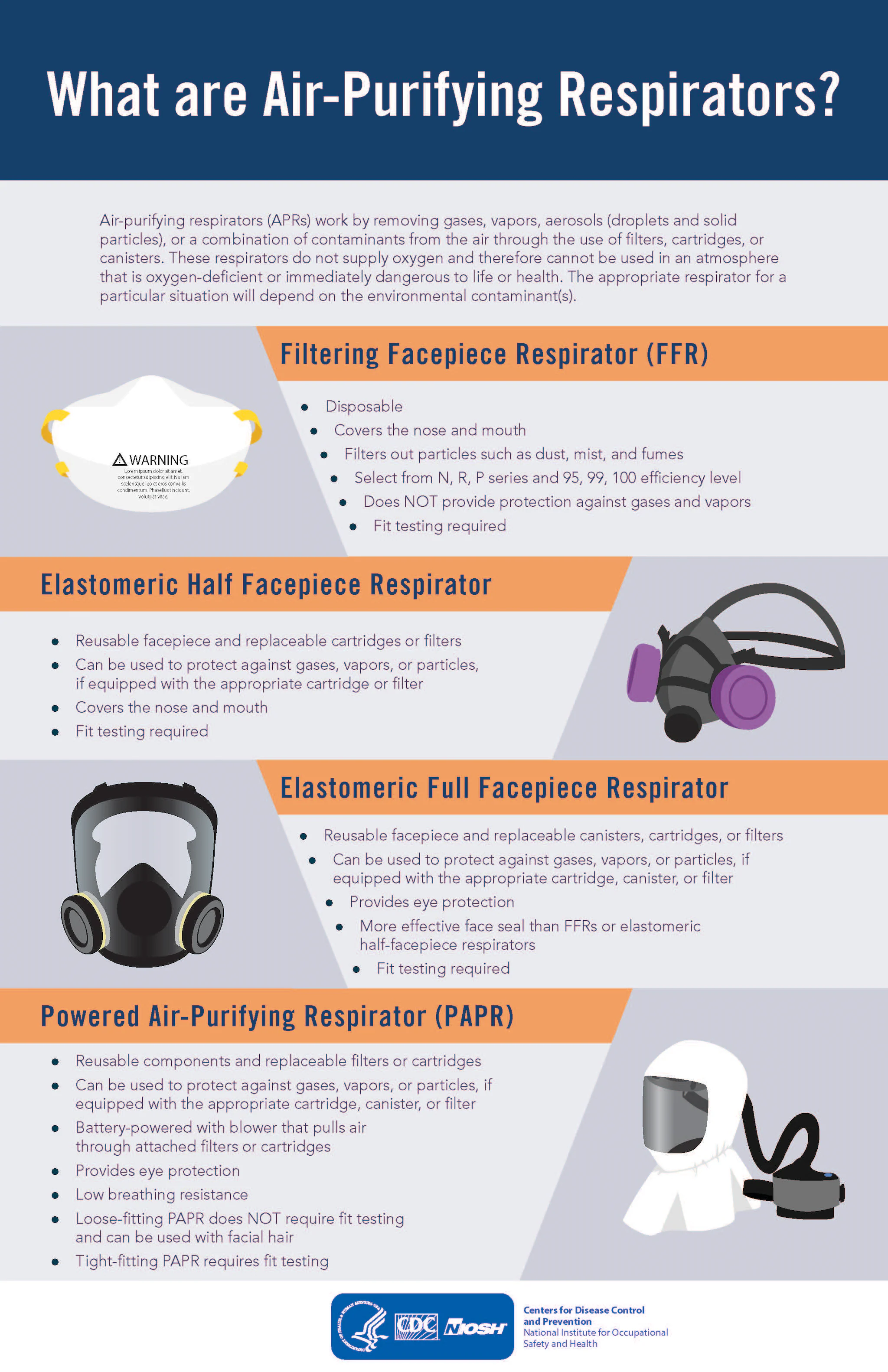 FY17N95infographicWhatAre What are Air-Purifying Respirators?