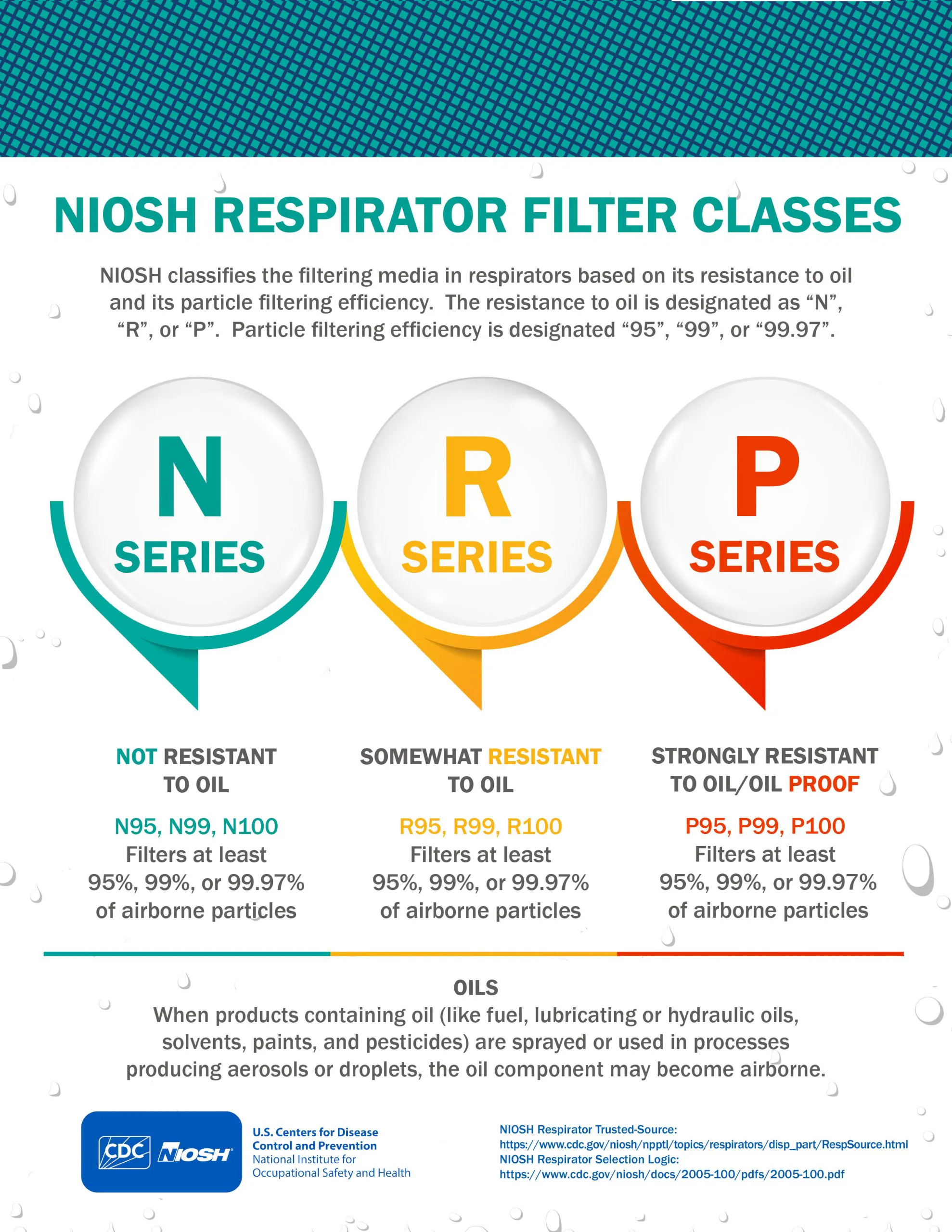 Infographic - NIOSH Respirator Filter Classes NIOSH Respirator Filter Classes