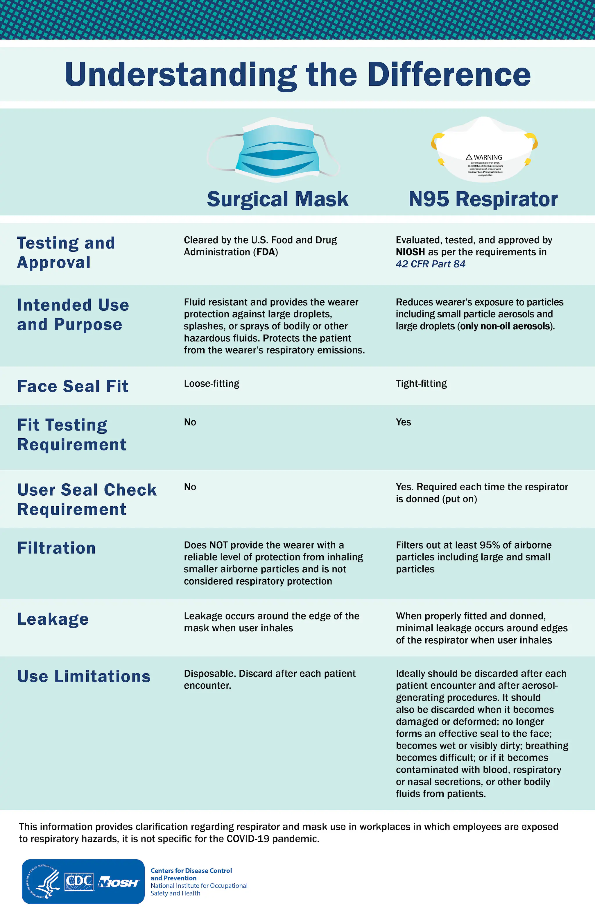 UnderstandingInfoGraphLG Infographic - Understanding the Difference