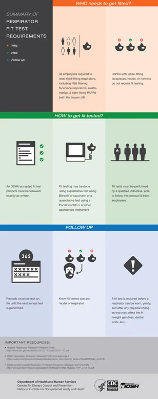 n95_info2new.jpg Respiration Fit Test Requirements