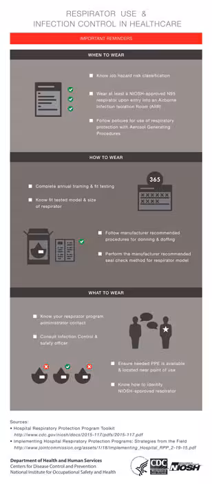 n95_info3new.jpg Respirator Use and Infection Control in Healthcare