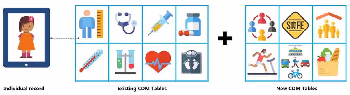 — title missing — Drawing of a young female patient and two rectangular tables with clinical and health icons, such as a stethoscope, syringe, healthy groceries, and treadmill