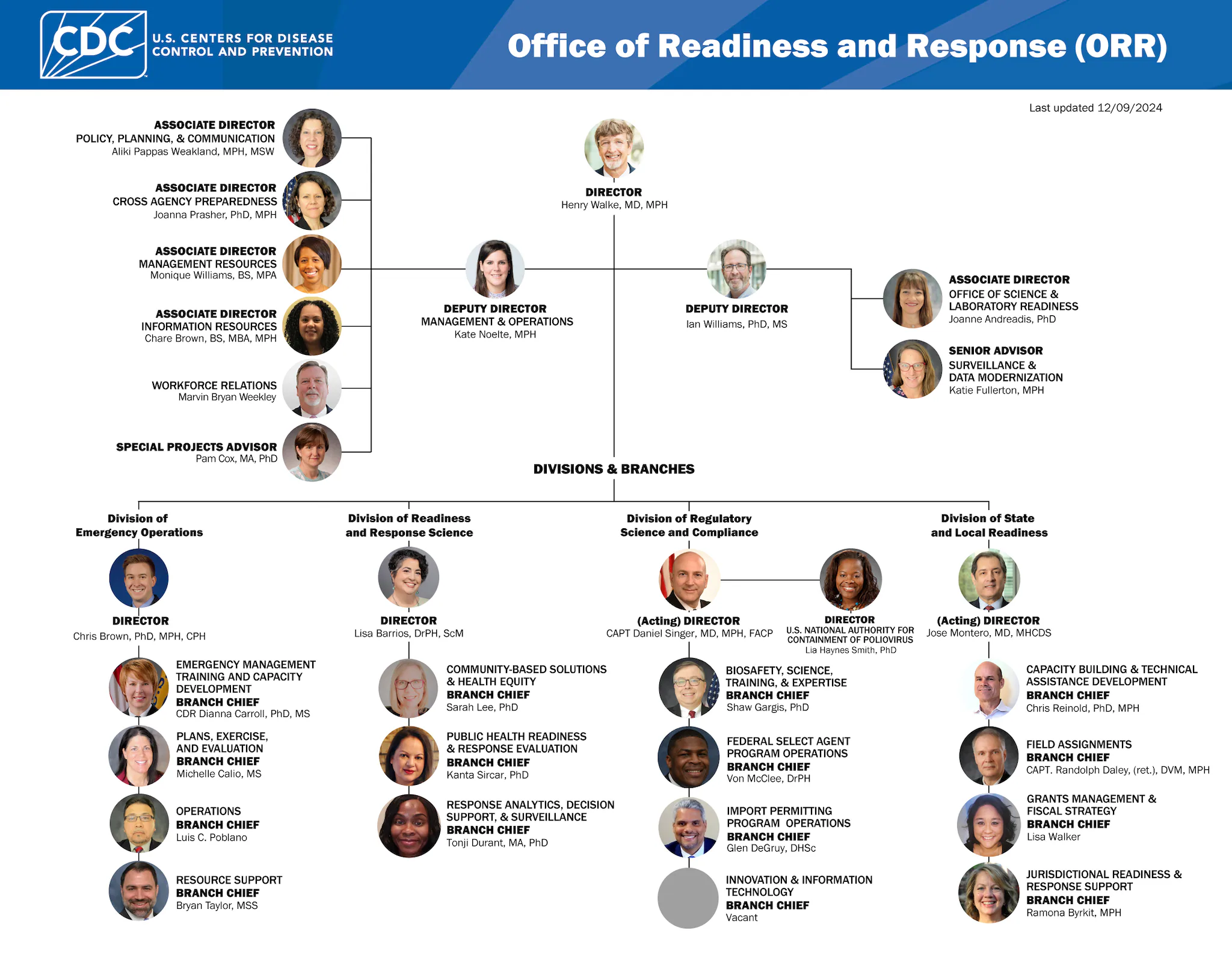 ORR OD org chart December 2024 ORR OD organizational chart December 2024