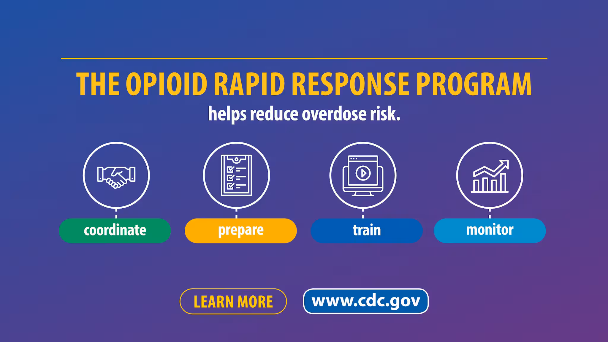 OverdosePrevention-ORRP The Opioid Rapid Response Program helps reduce overdose risk. Four icons demonstrating coordinate, prepare, train, and monitor. Learn more www.cdc.gov