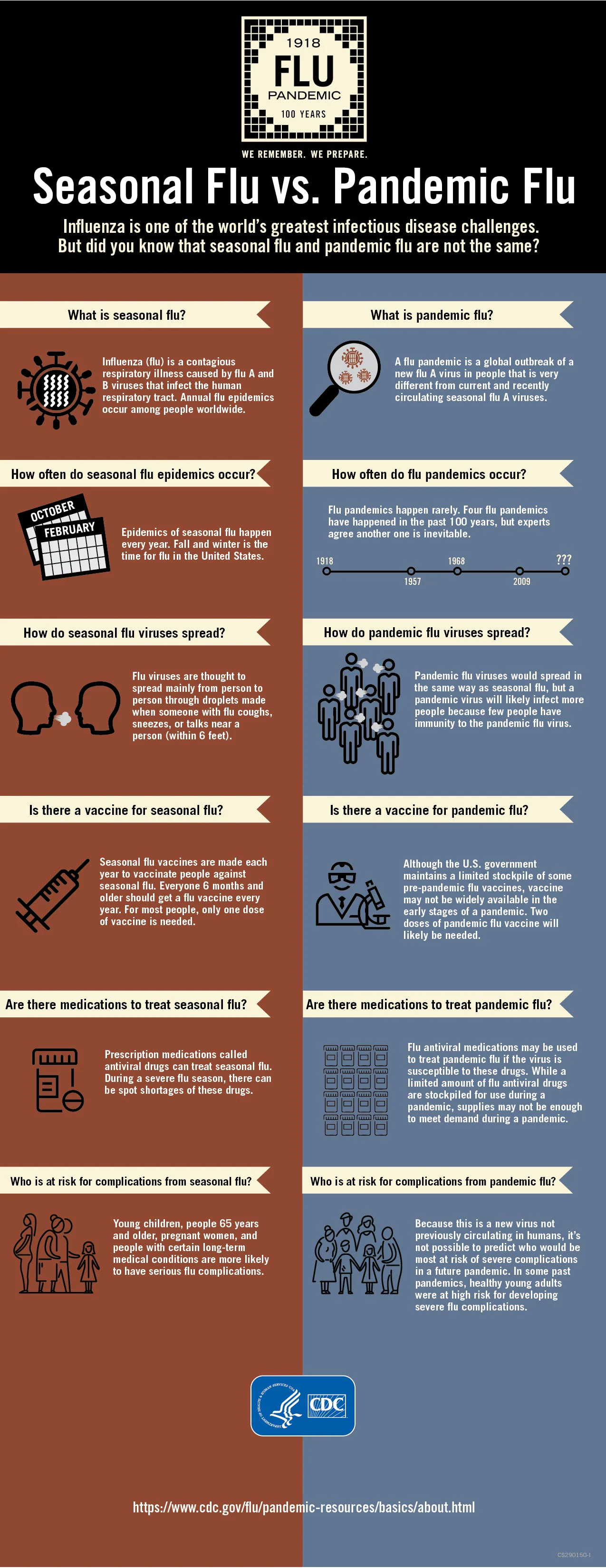 seasonal-vs-pandemic-flu-infographic-large-update Seasonal Flu vs. Pandemic Flu Infographic