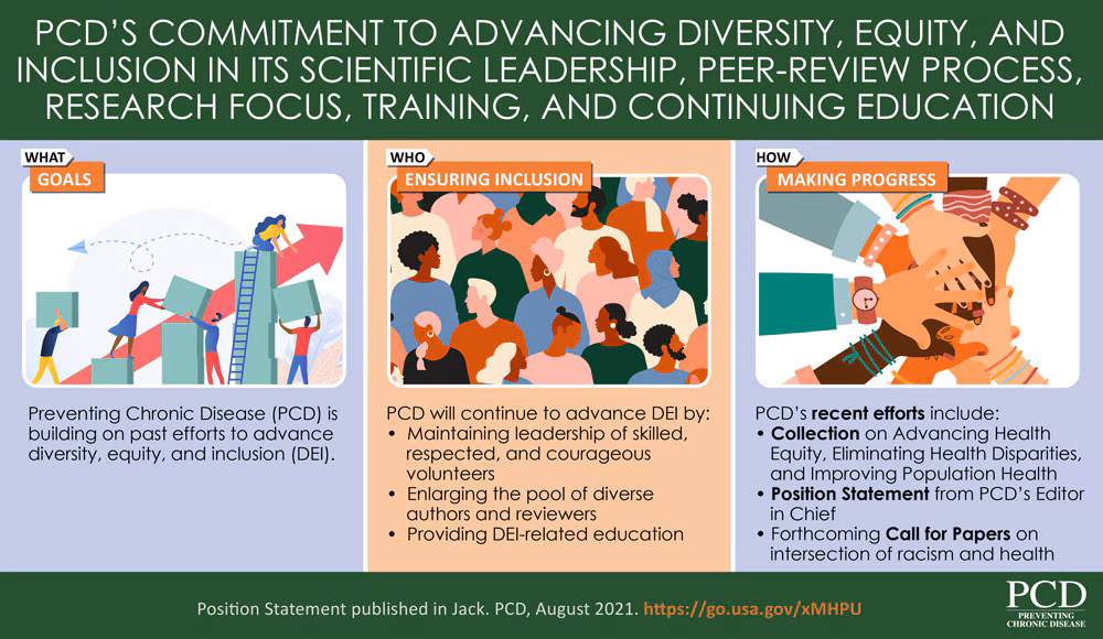 PCD's Commitment to Advancing Diversity, Equity, and Inclusion in its Scientific Leadership, Peer-Review Process Research Focus, Training, and Continuing Education PCD's Commitment to Advancing Diversity, Equity, and Inclusion in its Scientific Leadership, Peer-Review Process Research Focus, Training, and Continuing Education
