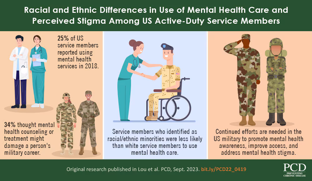 Racial and Ethnic Difference in Use of Mental Health Care and Perceived Stigma Among US Active-Duty Service Members Racial and Ethnic Difference in Use of Mental Health Care and Perceived Stigma Among US Active-Duty Service Members