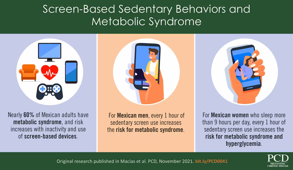 VA-210041.jpg Screen-based Sedentary Behaviors and Metabolic Syndrome