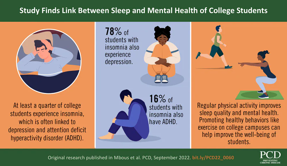 VA-21_0060 Study Finds Link Between Sleep and Mental Health of College Students