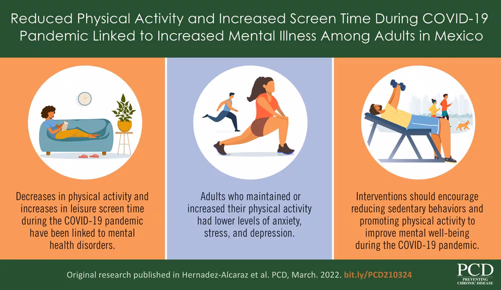 VA-21-0324 Reduced Physical Activity and Increased Screen Time…)