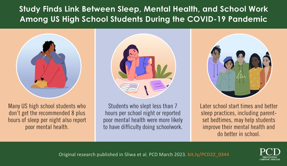 VA 22_0344_Sliwa Link between sleep, mental health, and school work