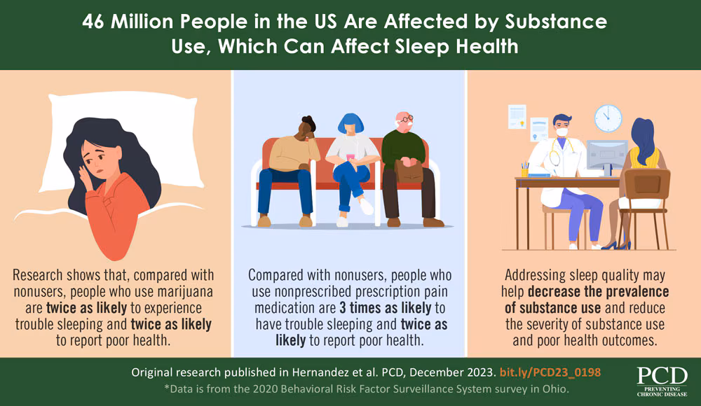 46 Million People in the US Are Affected by Substance Use, Which Can Affect Sleep Health 46 Million People in the US Are Affected by Substance Use, Which Can Affect Sleep Health