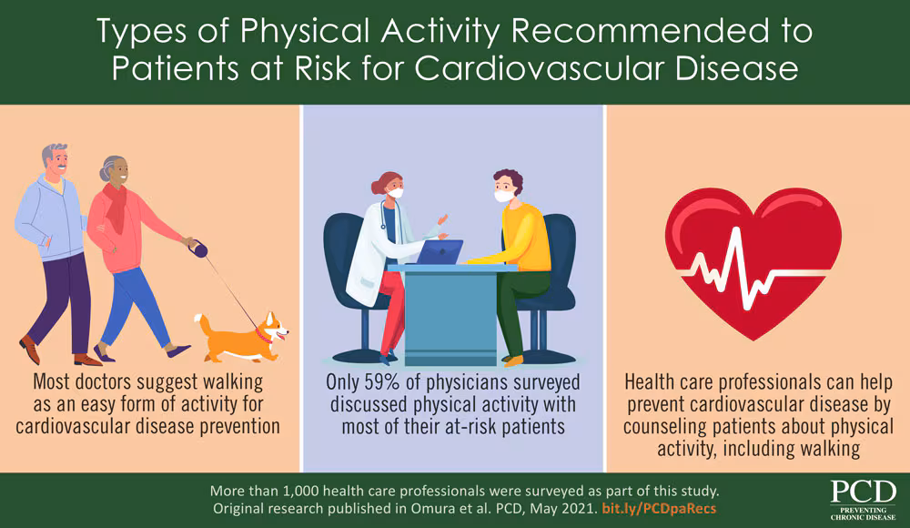 visual_abstractphysical-activity Physical Activity Visual Abstract