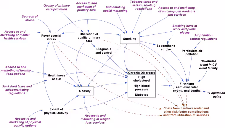 Chart. Text description follows.