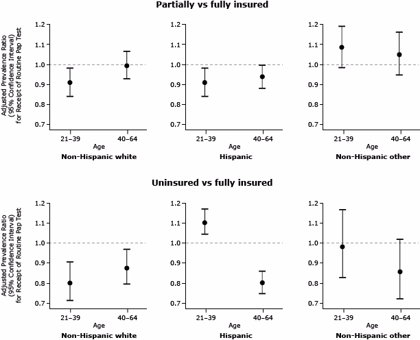 A series of plottted graphs