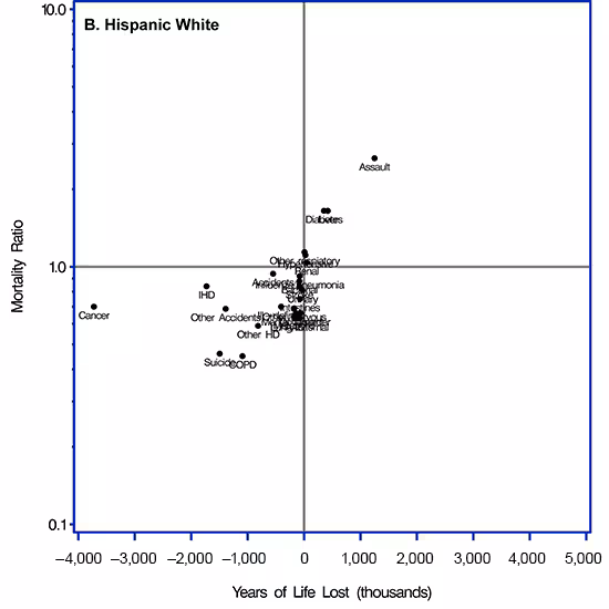 Scatter plot. Supplemental Table 1 in the Appendix provides data for this figure.