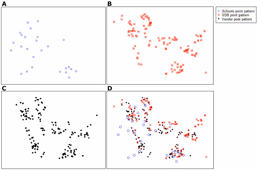 14_0559_01.gif Kernel density and contour plots, demonstrating the density of sugar-sweetened beverage (SSB) advertisements and their distances to schools and vendors, Soweto, South Africa, 2013. Graph A shows the school point pattern, Graph B shows the SSB point pattern, Graph C shows the vendor point pattern, and Graph D shows all point patterns.