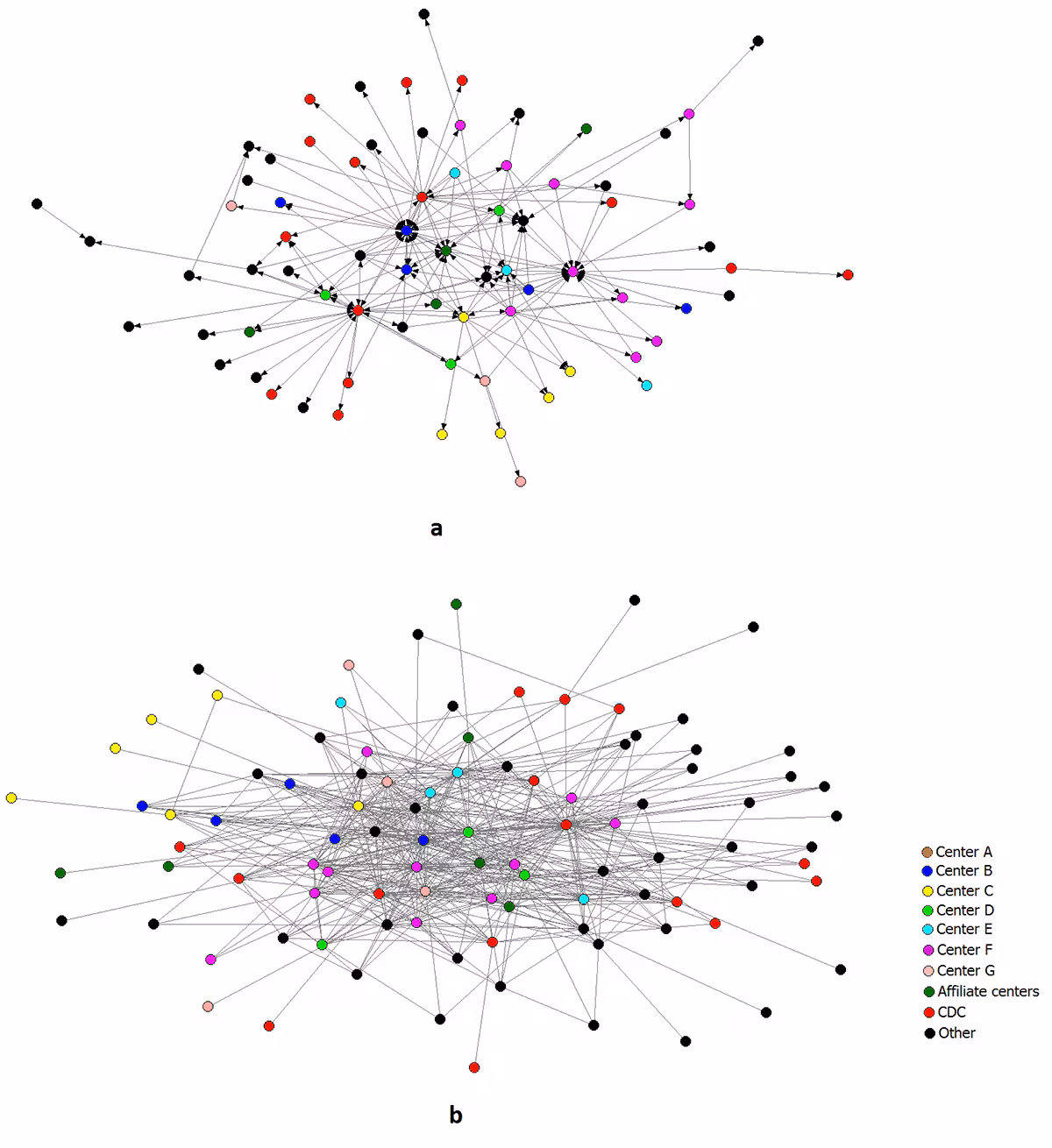 15_0103_01.gif Sociograms of the individual-level mentorship and collaboration networks of the Healthy Aging Research Network members and partners, United States, January 2014.