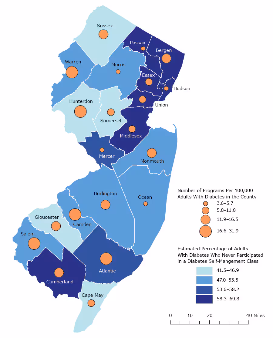 Estimated percentage of New Jersey adults with diabetes who have never participated in a diabetes self-management class (Behavioral Risk Factor Surveillance System [BRFSS] 2013–2015), and number of diabetes self-management programs (New Jersey Diabetes Prevention and Control Program) per 100,000 adults with diabetes (BRFSS 2013–2015), by New Jersey county.