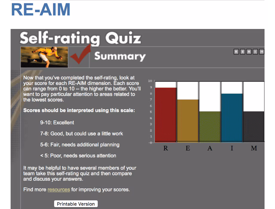 17_0271_01.gif Summary of the RE-AIM Self-Rating Quiz with a scale for interpreting scores.