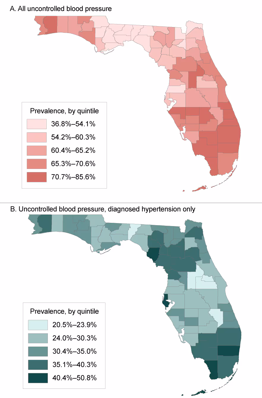 Prevalence, by quintile, of uncontrolled blood pressure (≥140/90 mm Hg) among hypertensive patients with at least 1 ambulatory visit or outpatient encounter recorded from January 1, 2012, through June 30, 2016, in OneFlorida, a partnership of 11 health systems and affiliated practices in Florida, by county. Panel A, prevalence of uncontrolled blood pressure, regardless of hypertension diagnosis; panel B, prevalence of uncontrolled blood pressure only among those with a hypertension diagnosis.
