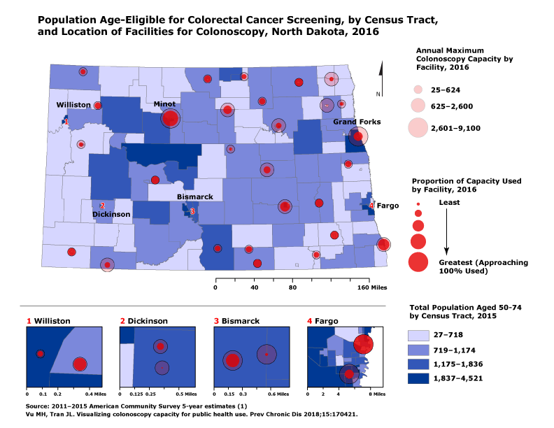 17_0421_01 The map depicts locations of facilities performing colonoscopy in North Dakota, in addition to each facility’s maximum annual colonoscopy capacity and proportion of capacity used. Overall, 60.7%26#37; of the statewide capacity is used. The distribution of North Dakota’s age-eligible population for colorectal cancer screening is shown by census tract. This type of data collection and visualization is appropriate for informing and generating discussion among stakeholders around health status, needs, and gaps.