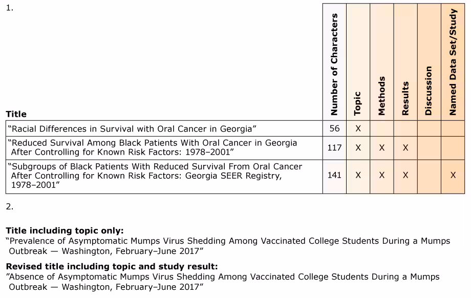 18_0085_01 Two examples of title options for a single study.