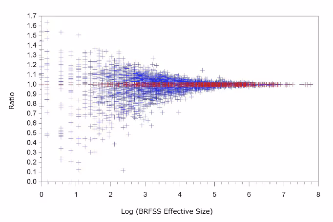 19_0013_01 Bubble chart of county-level age-adjusted mortality rates (per 100,000) for 2011–2015 versus current smoking prevalence for 2008–2010 for adults aged 18 or older.
