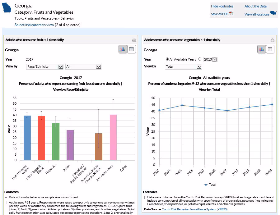 19_0043_01 Screenshot Example of the Explore by Location visualization Feature in the Data, Trends, and Maps database