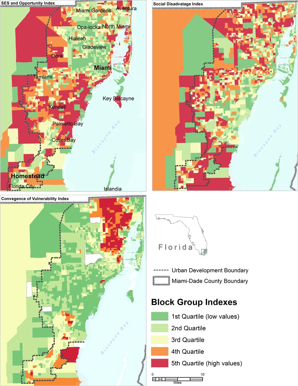 Maps of selected composite measures of 3 social determinants of health indexes for census block groups in Miami–Dade County, Florida: socioeconomic status and opportunity index, social disadvantage index, and convergence of vulnerability index. Abbreviation: SES, socioeconomic status.