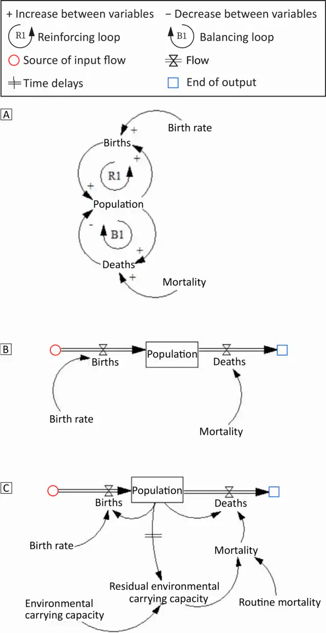 21_0175_01 Prevalence of obesity in the US among the All of Us Research Program cohort with a calculated body mass index (kg/m2) of 30 or above, based on physical measurement data. Prevalence estimates were not calculated for states with fewer than 100 participants.