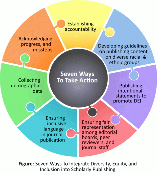 23_0051_01 Seven ways to integrate diversity, equity, and inclusion into scholarly publishing