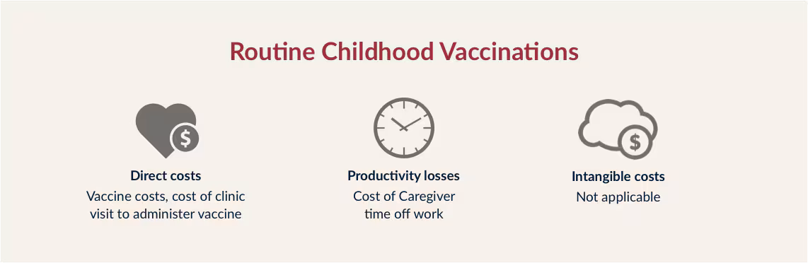 routine_childhood_vacc_table.png Routine Childhood Vaccinations banner display a brief program analysis of routine childhood vaccinations