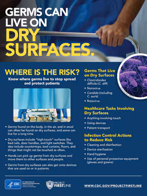 Dry Surfaces InfoGraphic