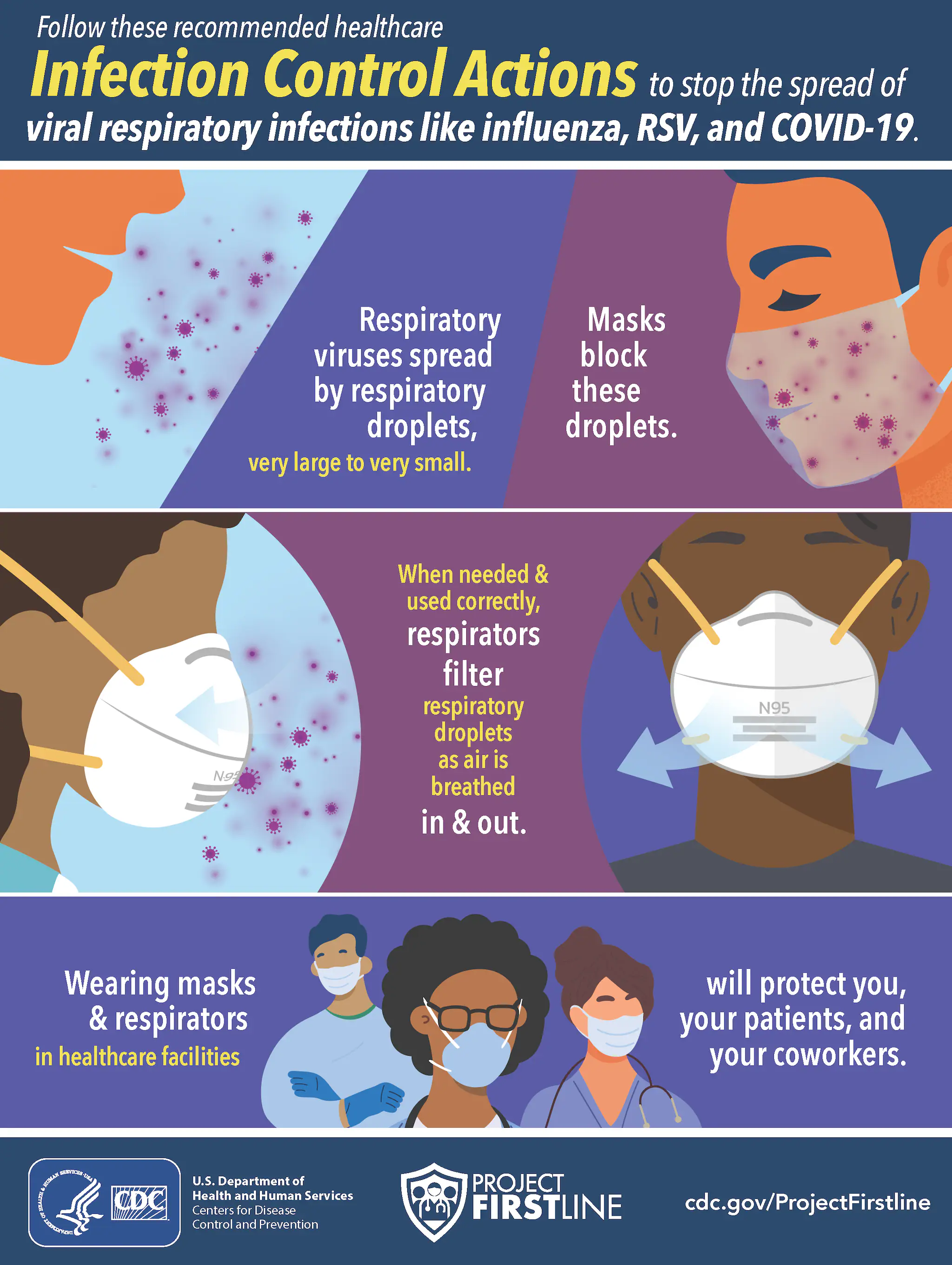 infection control actions to stop the spread of viral respiratory infections like influenza, rsv, and covid-19. Infection Control Actions to stop the spread of viral respiratory infections like influenza, RSV, and COVID-19.
