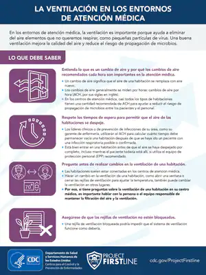 la ventilación en los entornos de atención médica La ventilación en los entornos de atención médica