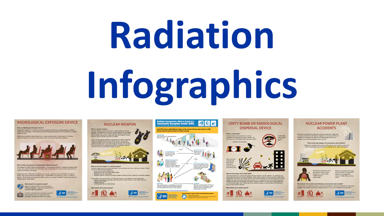 Radiation Infographics Radiation Infographics