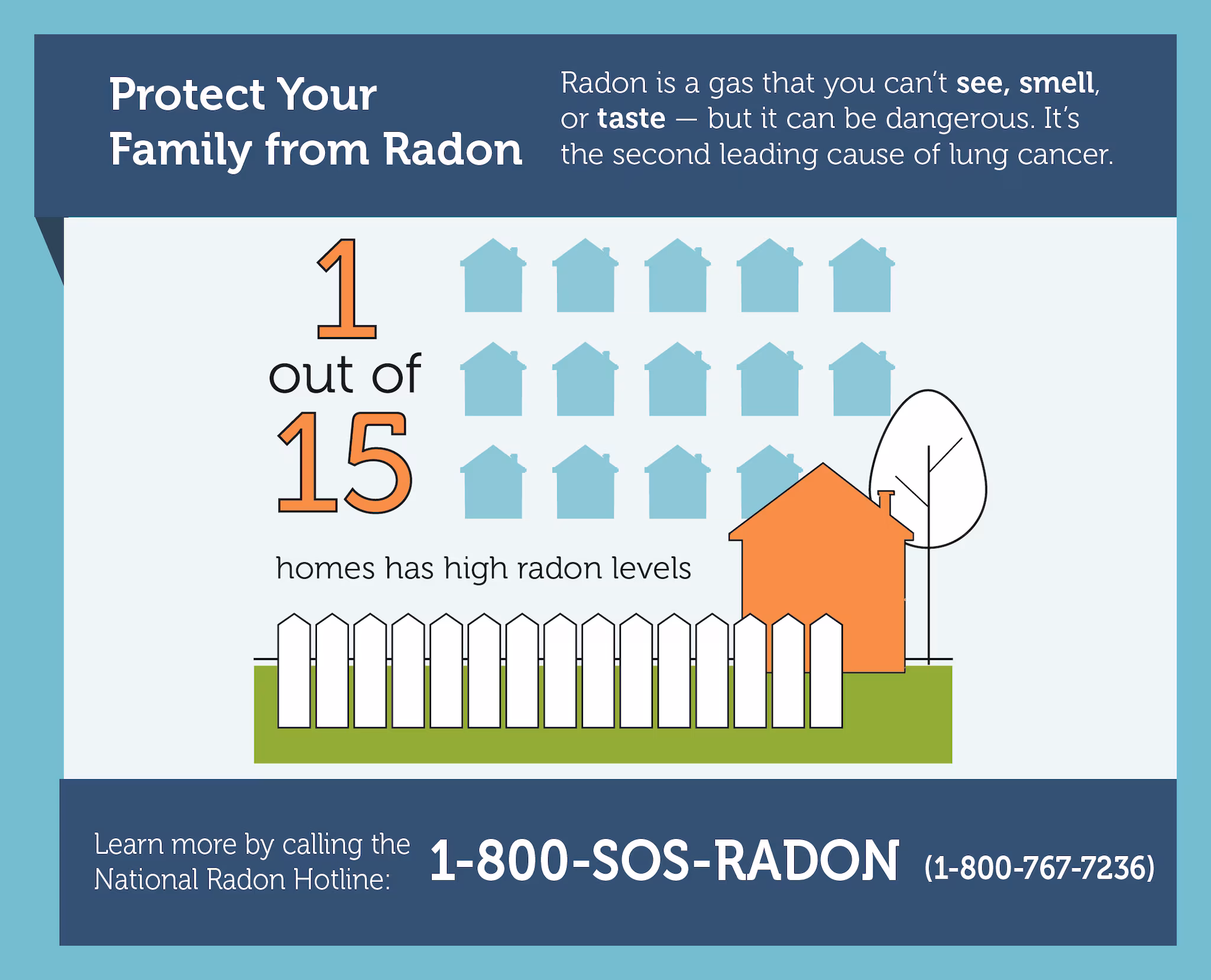 Radon is a gas that you can't see, smell, or taste - but it can be dangerous.