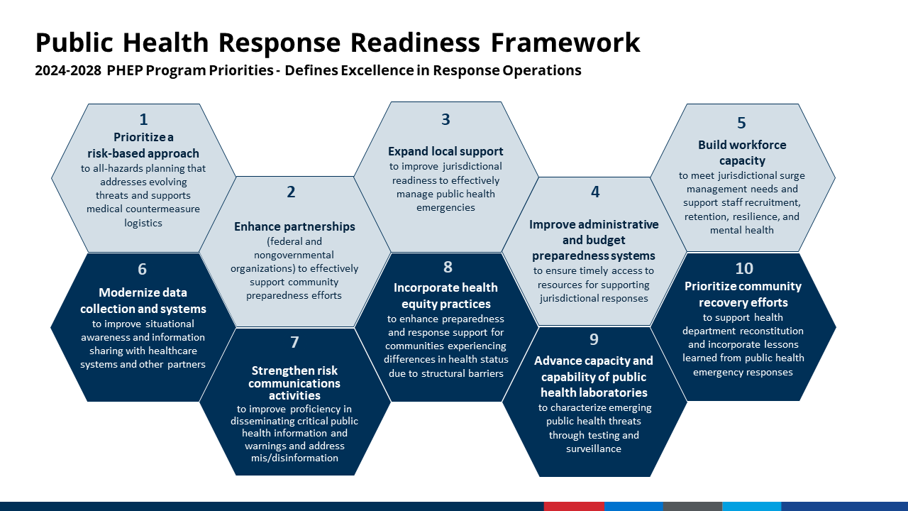 Public Health Response Readiness Framework